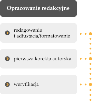 przebieg procesu wydawniczego